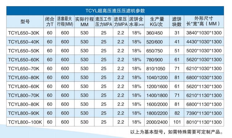 高壓圓形壓濾機參數