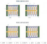 板框壓濾機(jī)工作原理(圖)