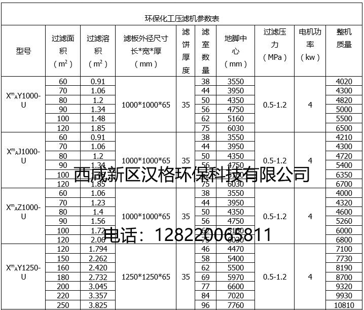 板框壓濾機(jī)的技術(shù)參數(shù)