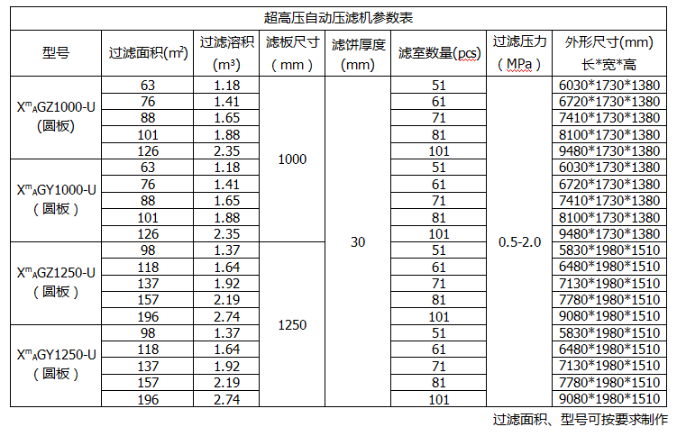 陜西壓濾機參數(shù)