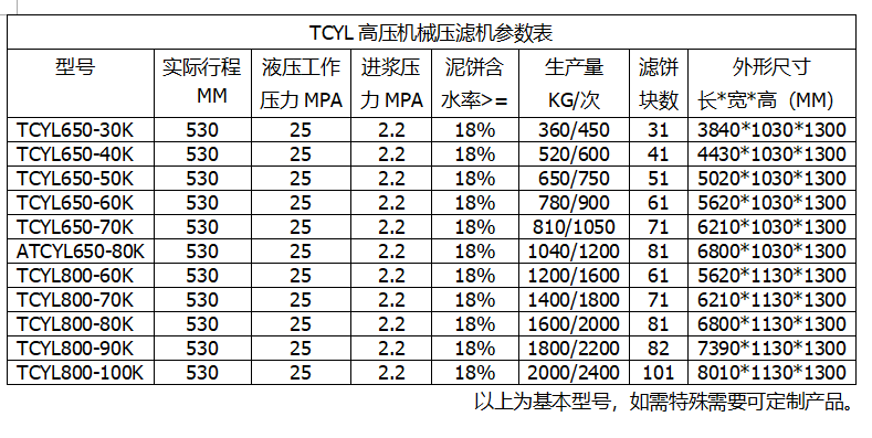 陜西壓濾機參數(shù)