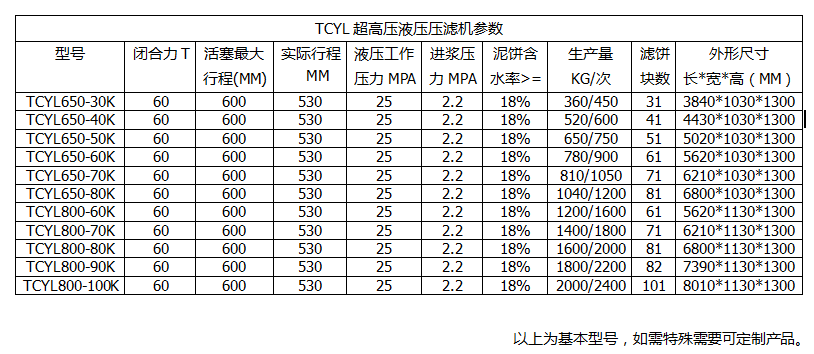 漢格環(huán)保中小型超高壓壓濾機參數