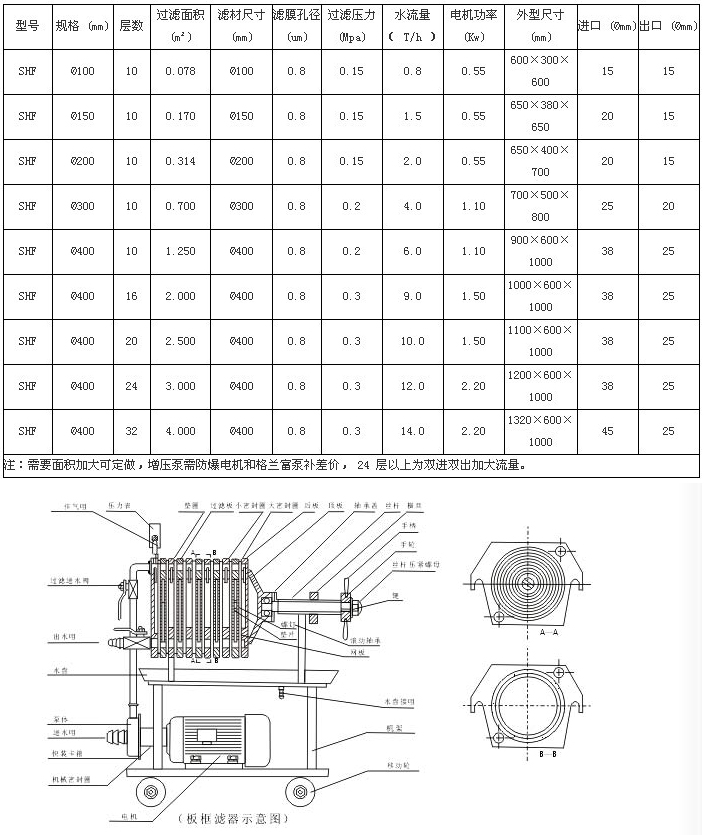 板框壓濾機(jī)濾布型號(hào)