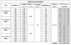 市政污泥壓濾機參數(shù)